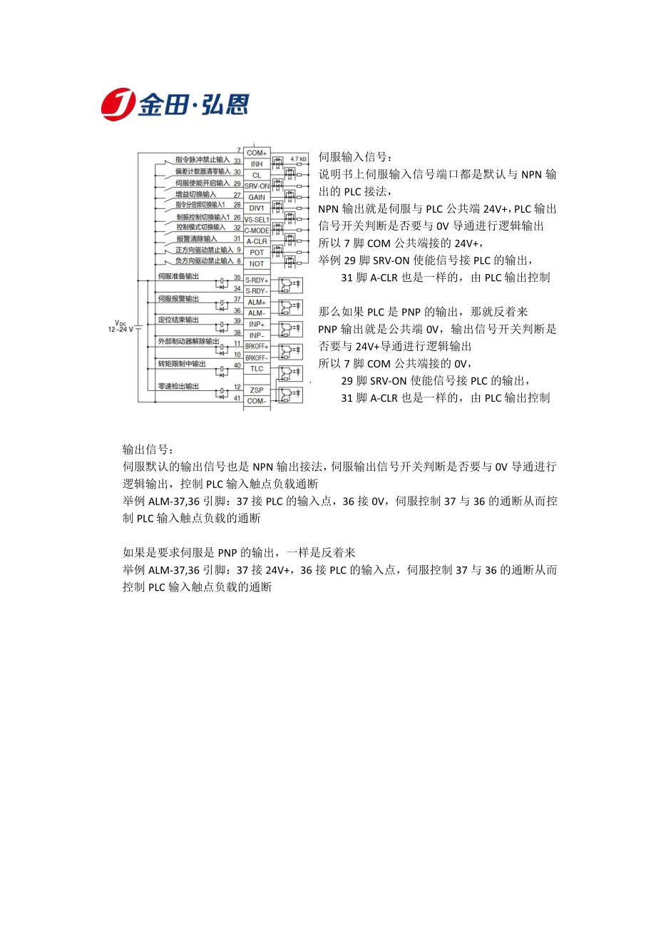 PNP-松下伺服连西门子PLC接线说明示例.pdf_第1页