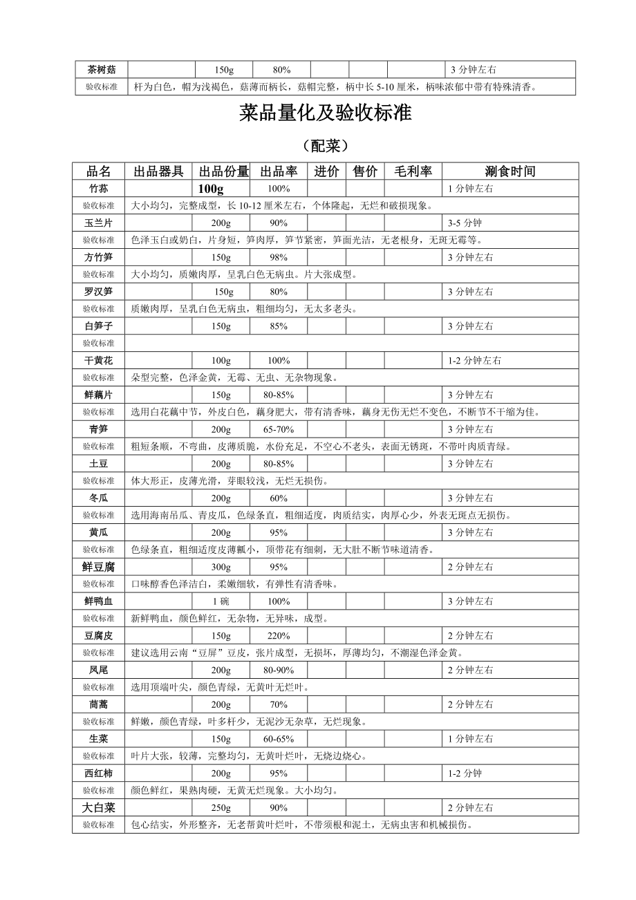 菜品量化及验收标准.doc_第3页