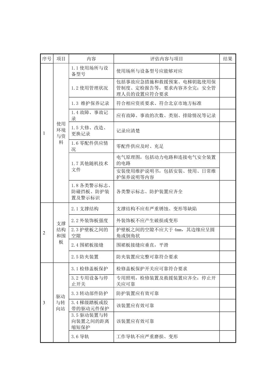 4北京市自动扶梯与自动人行道安全风险评估原始记录.doc_第2页