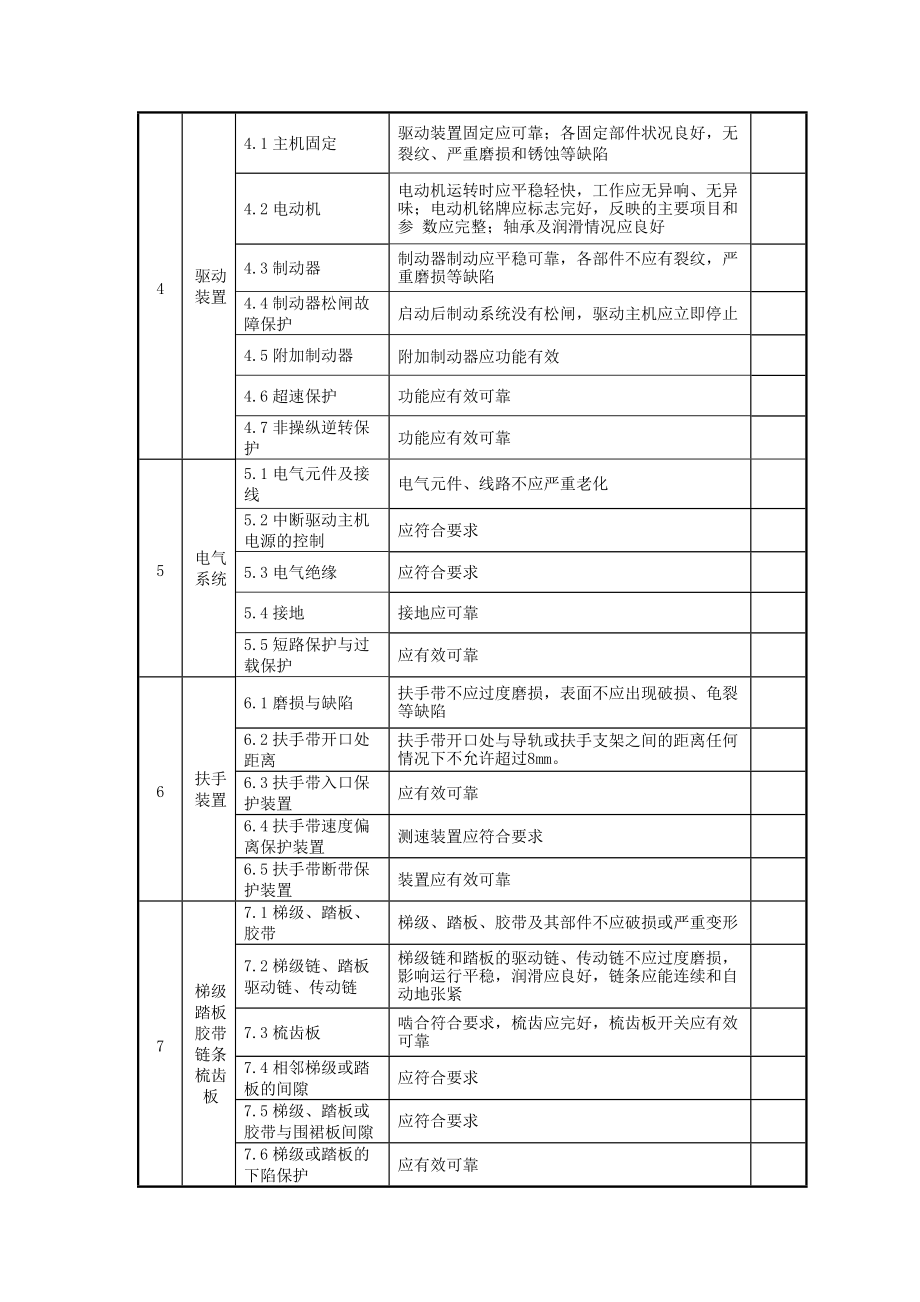 4北京市自动扶梯与自动人行道安全风险评估原始记录.doc_第3页