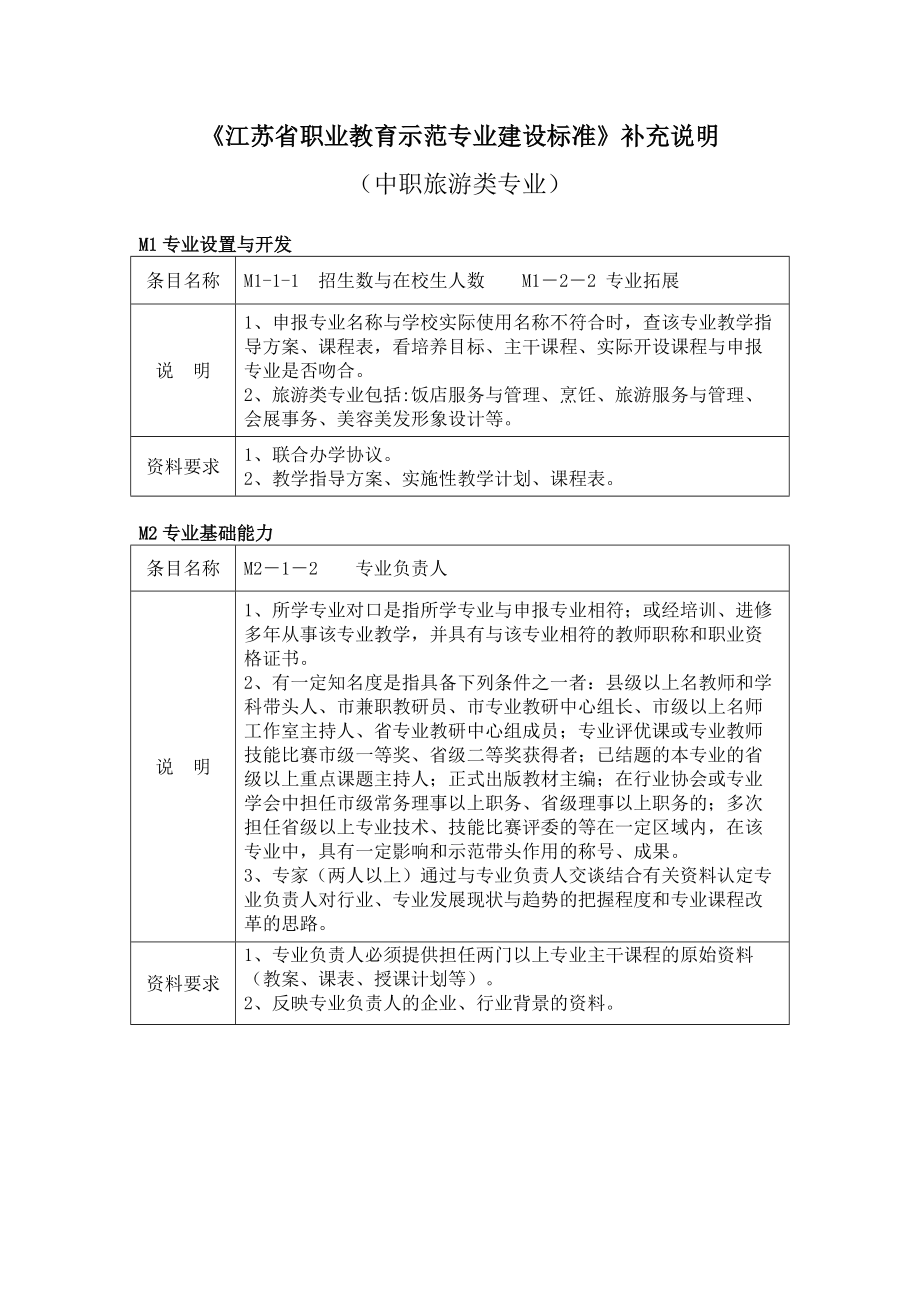 《江苏省职业教育示范专业建设标准》补充说明.doc_第1页