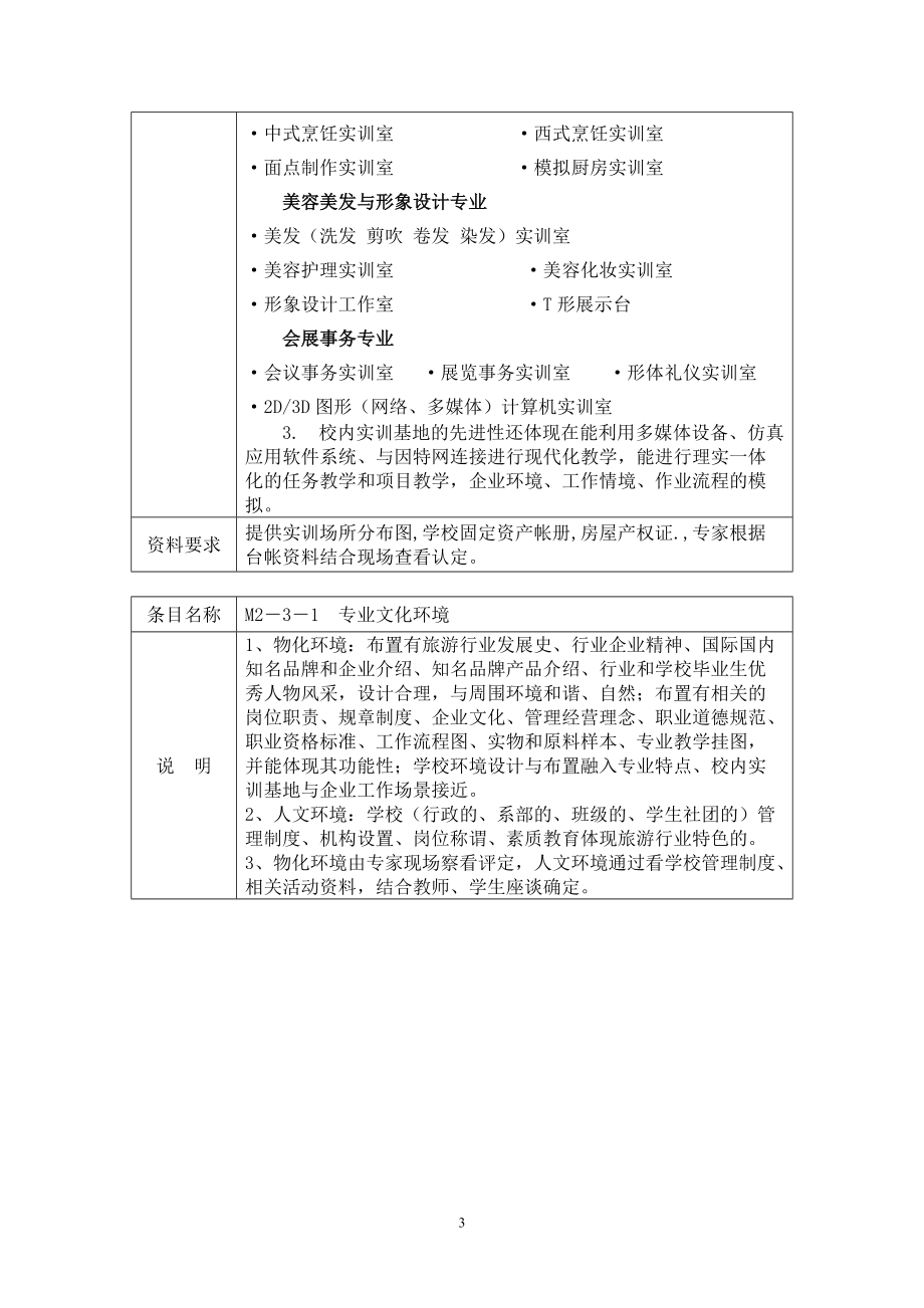 《江苏省职业教育示范专业建设标准》补充说明.doc_第3页