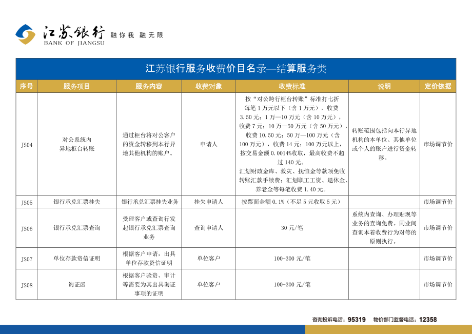 精品资料（2021-2022年收藏）江苏银行聚宝贵宾卡尊贵卡服务收费优惠价格标准.doc_第2页