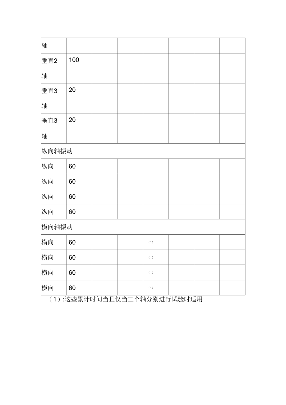 SAEJ2380-2013电动汽车蓄电池的振动试验中文.docx_第3页