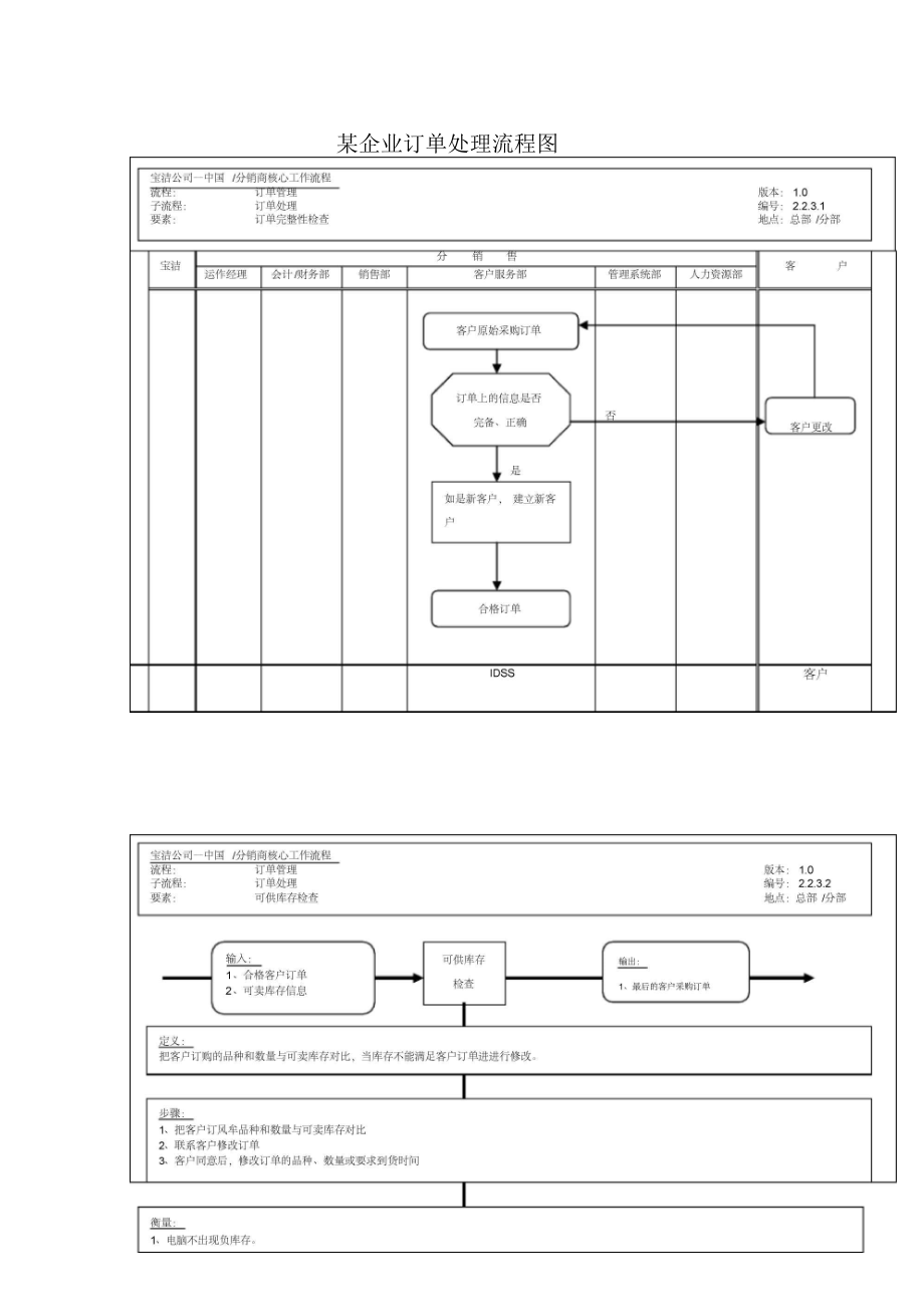 某企业订单处理流程图.docx_第1页