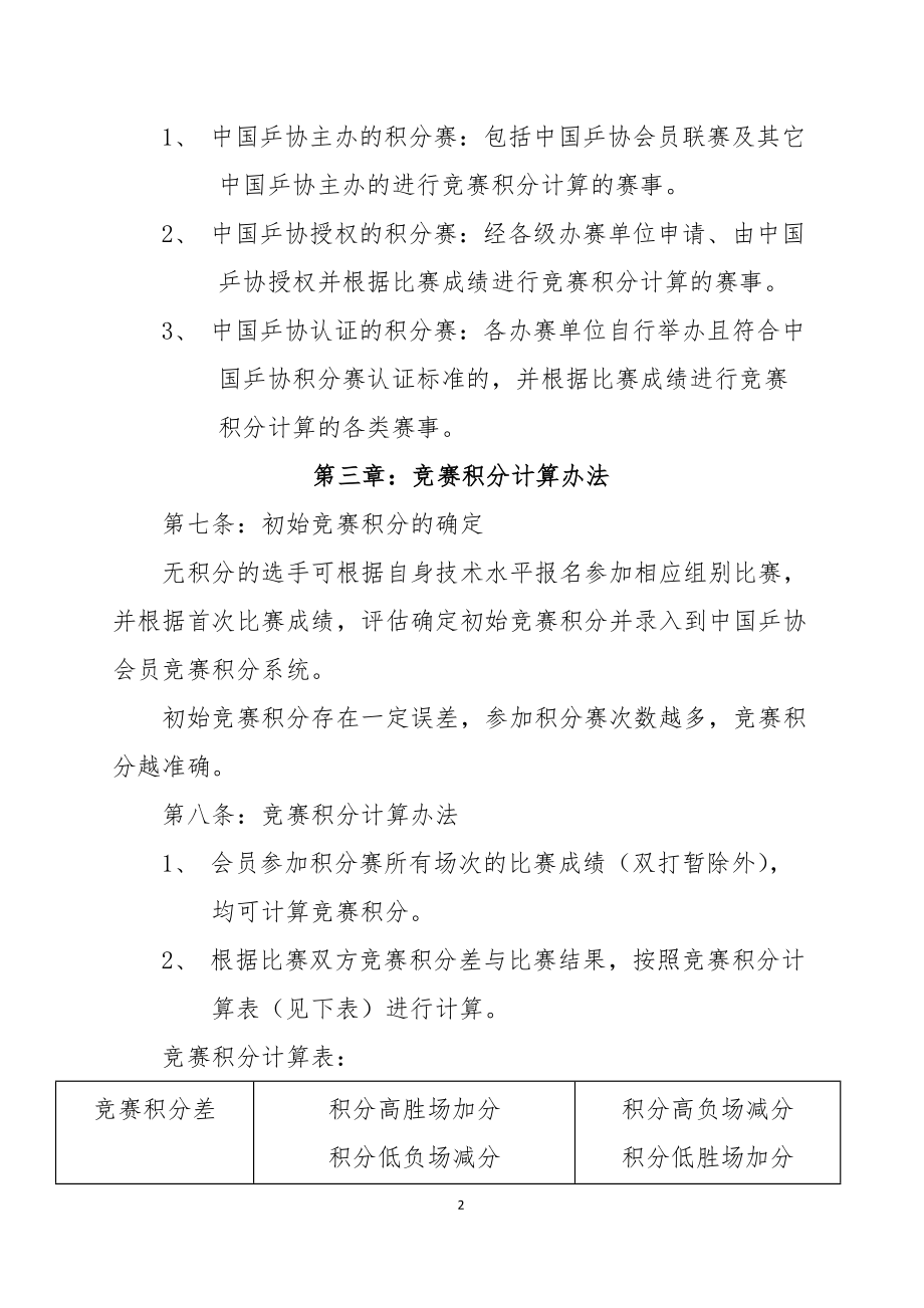 精品资料（2021-2022年收藏）中国乒乓球协会竞赛积分管理办法.doc_第2页