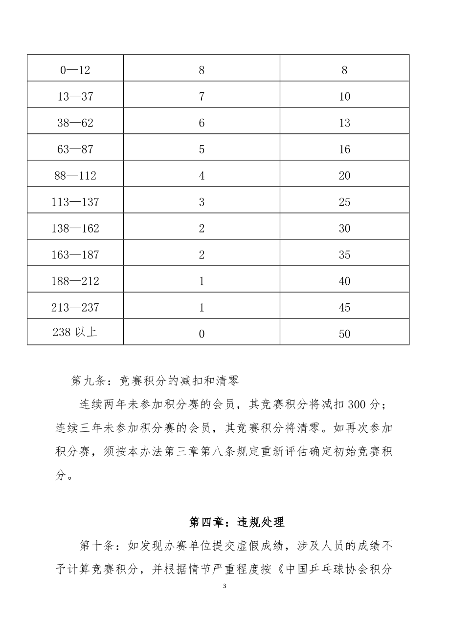 精品资料（2021-2022年收藏）中国乒乓球协会竞赛积分管理办法.doc_第3页