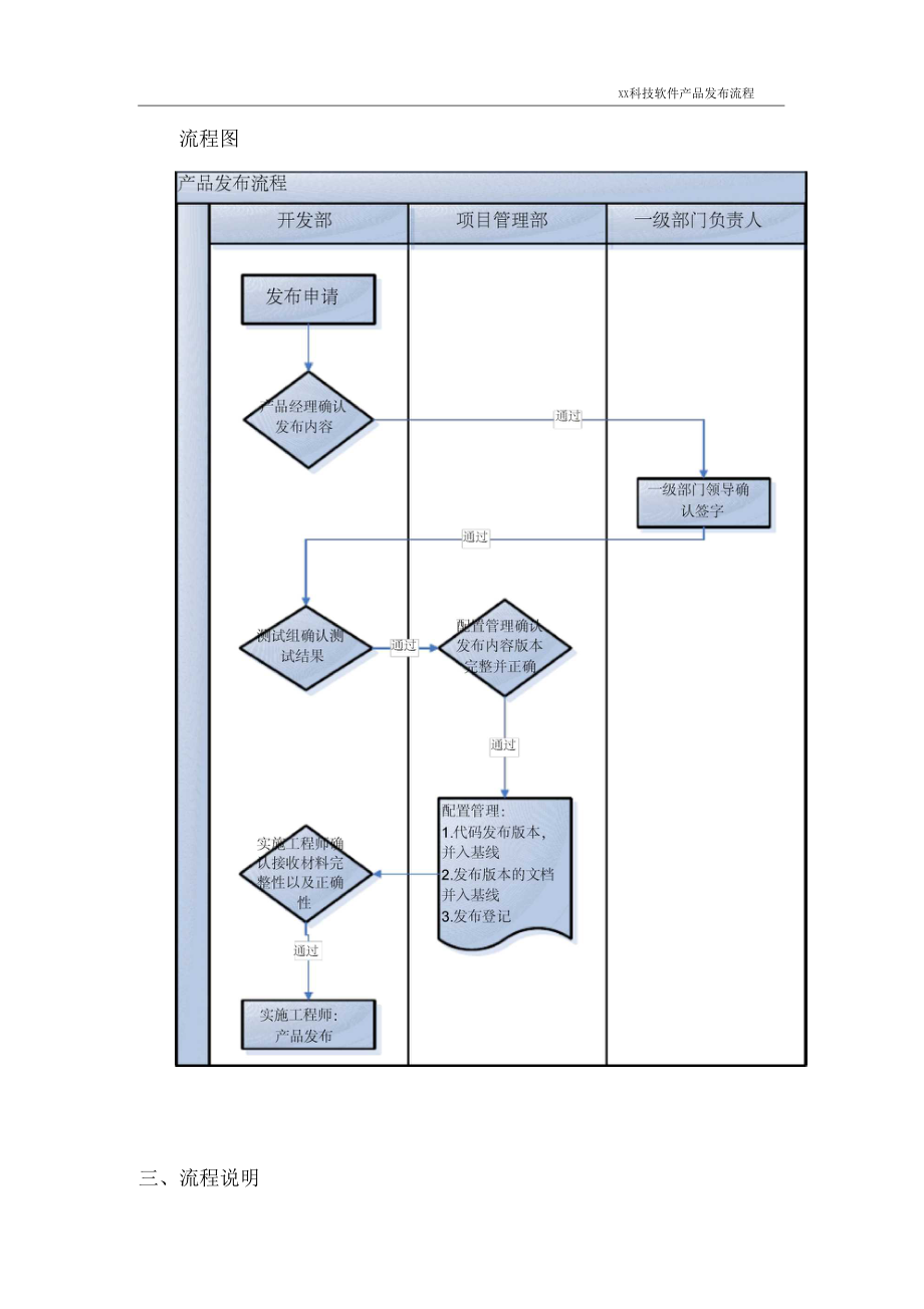 项目管理-软件产品发布流程(经典模板).docx_第3页