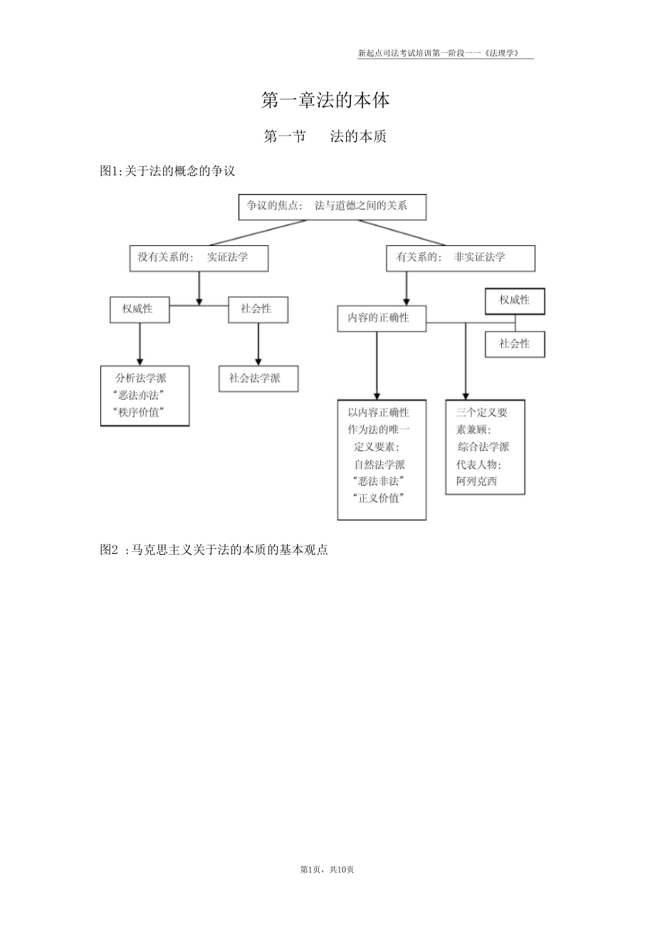 笔记-法理学-法的本体树形图.docx_第1页
