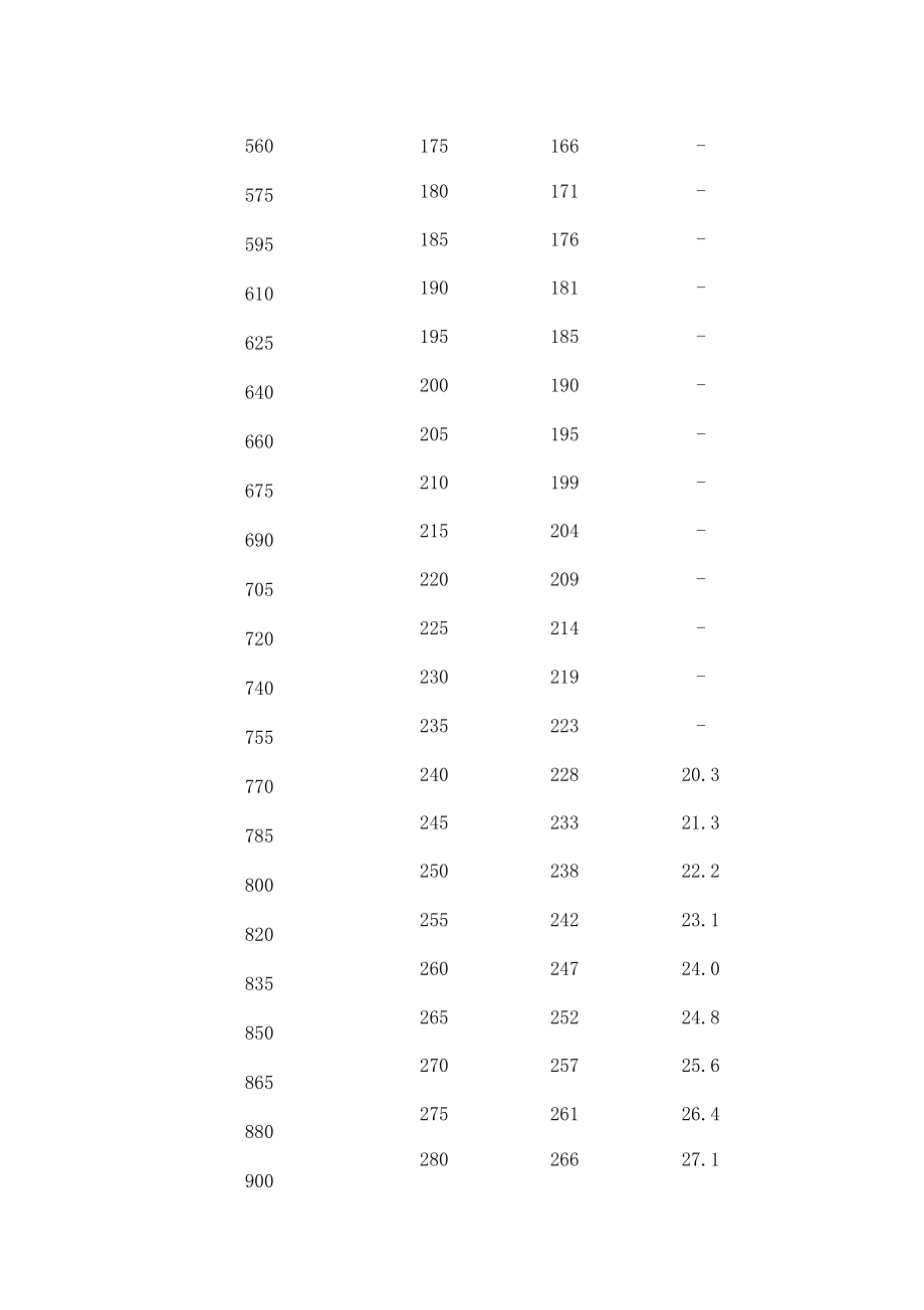 HVHBSHRC硬度对照表.docx_第2页