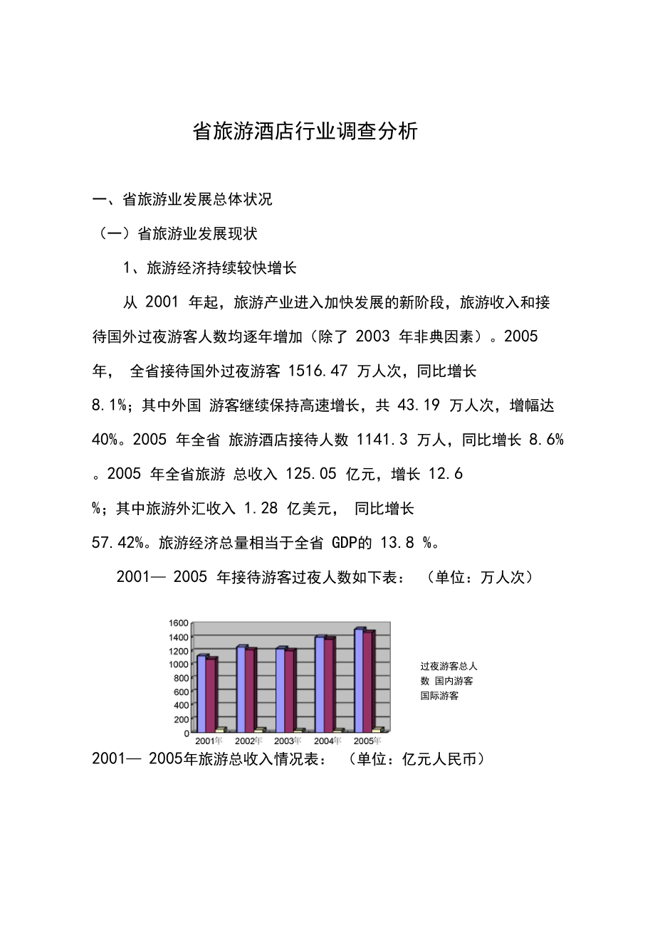 海南省旅游酒店行业调研分析报告.docx_第1页