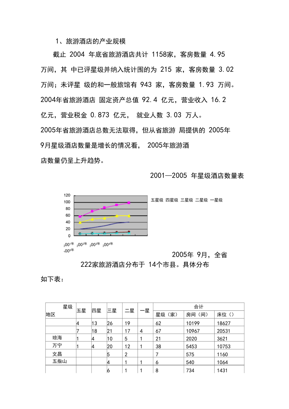 海南省旅游酒店行业调研分析报告.docx_第3页