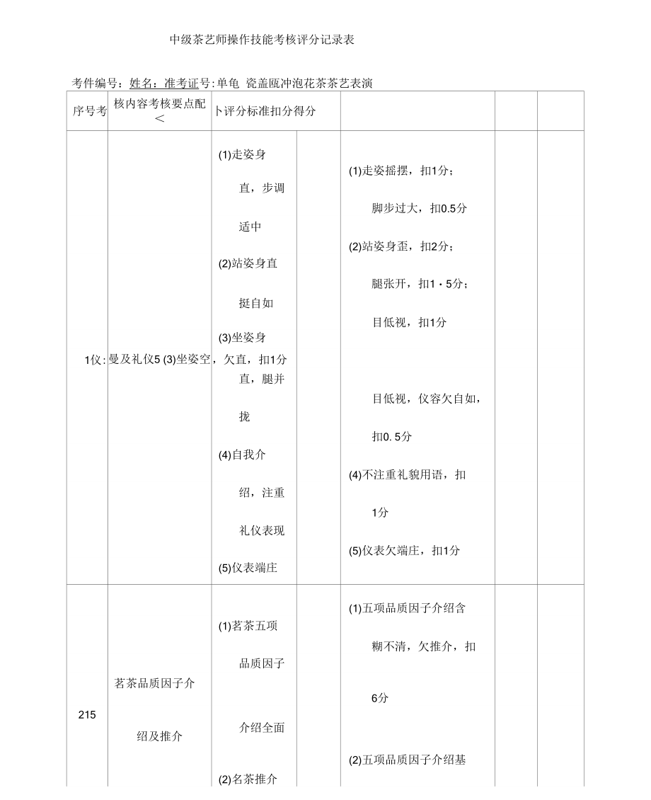 中级茶艺师操作技能考核评分记录表.docx_第1页