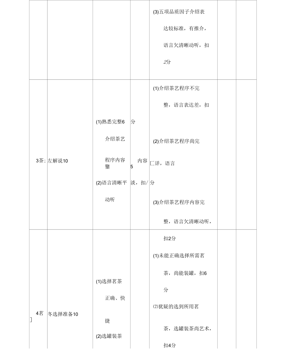 中级茶艺师操作技能考核评分记录表.docx_第3页