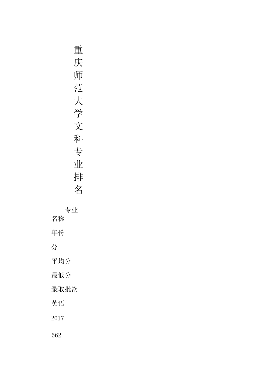 重庆师范大学文科专业排名.docx_第1页