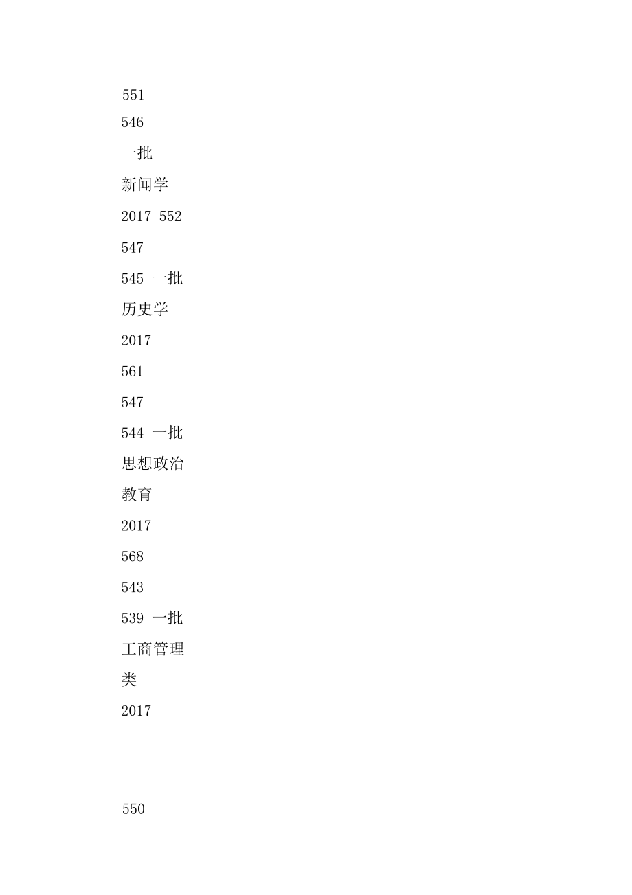 重庆师范大学文科专业排名.docx_第3页