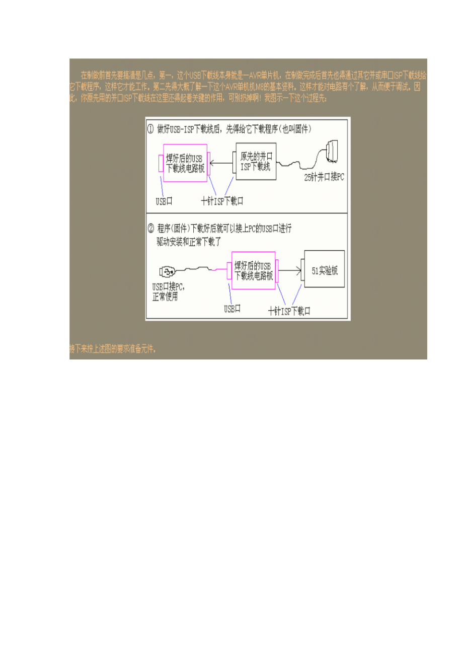 为S51板自制USB-ISP下载线.pdf_第2页