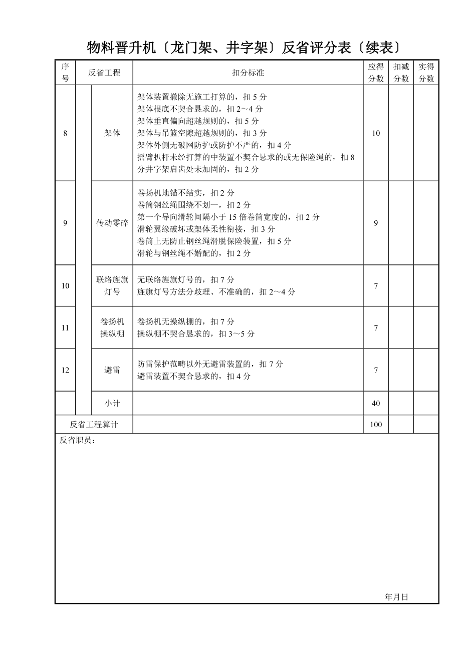 建筑行业物料提升机（龙门架、井字架）检查评分表.doc_第2页