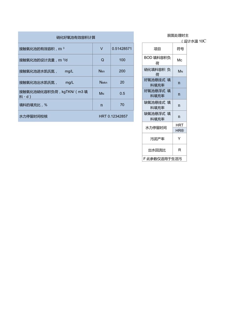 接触氧化池计算.doc_第2页