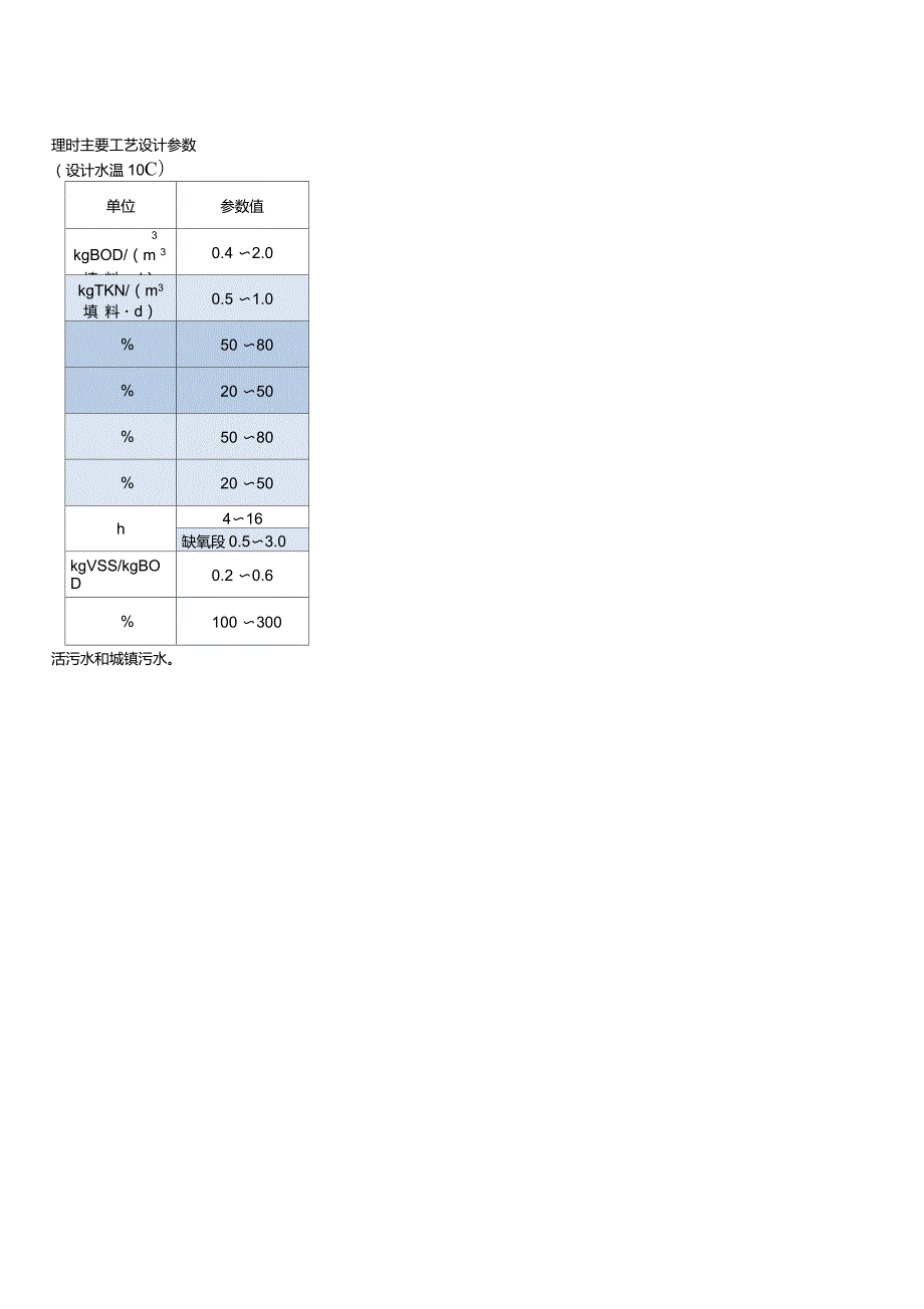 接触氧化池计算.doc_第3页