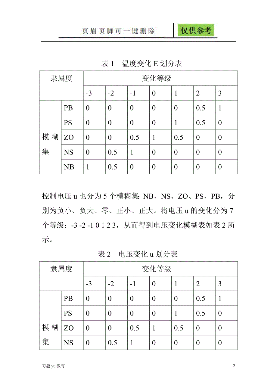 智能控制作业骄阳教学.doc_第2页