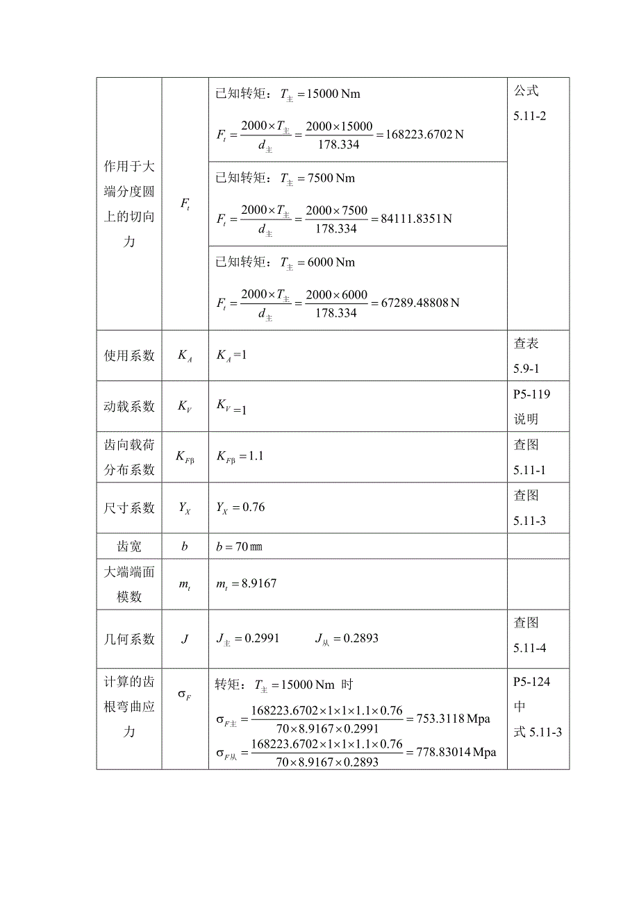 汽车主减速器锥齿轮设计计算.doc_第2页