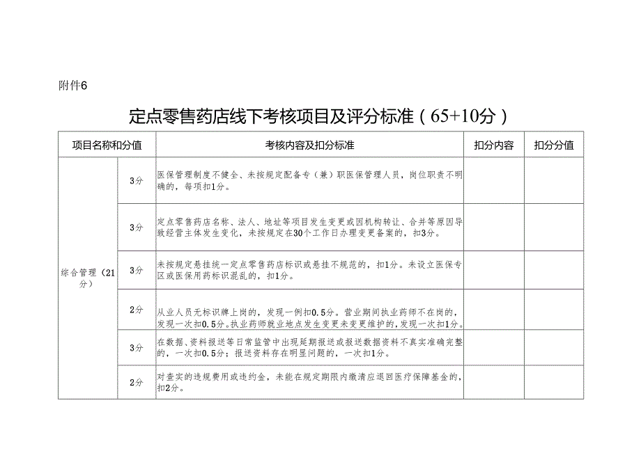 定点零售药店线下考核项目及评分标准.docx_第1页
