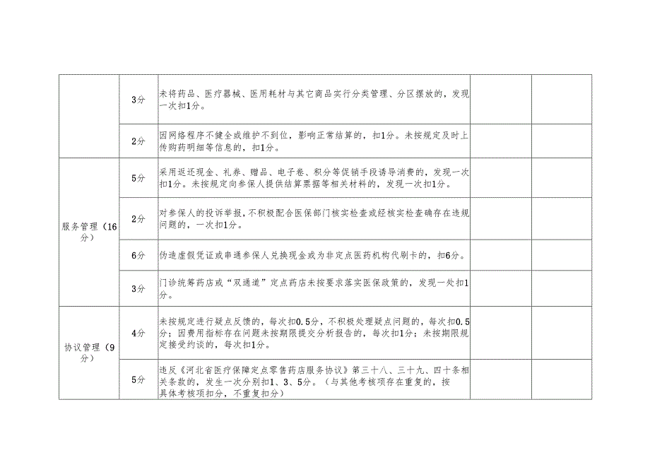定点零售药店线下考核项目及评分标准.docx_第2页
