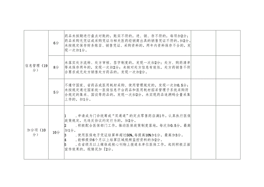 定点零售药店线下考核项目及评分标准.docx_第3页