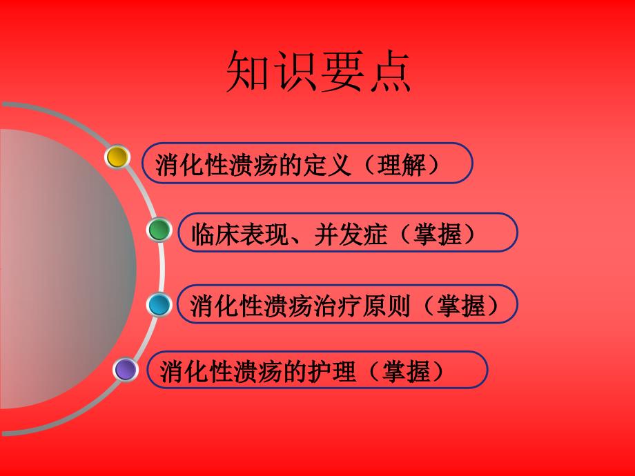 消化性溃疡护理.ppt.ppt_第2页