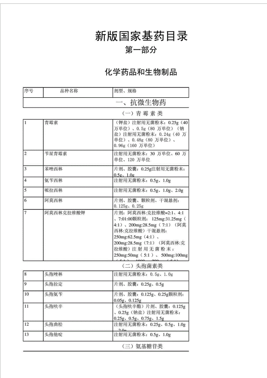 新版国家基药目录.doc_第1页