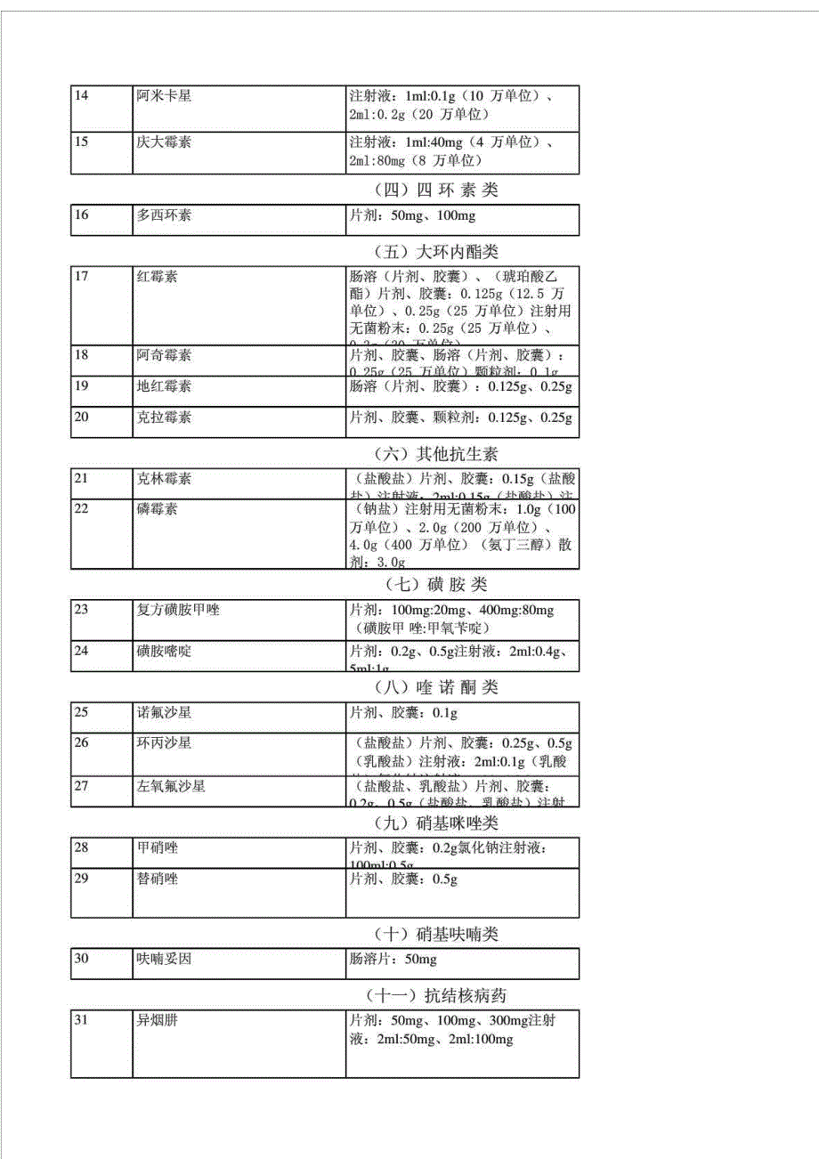 新版国家基药目录.doc_第2页