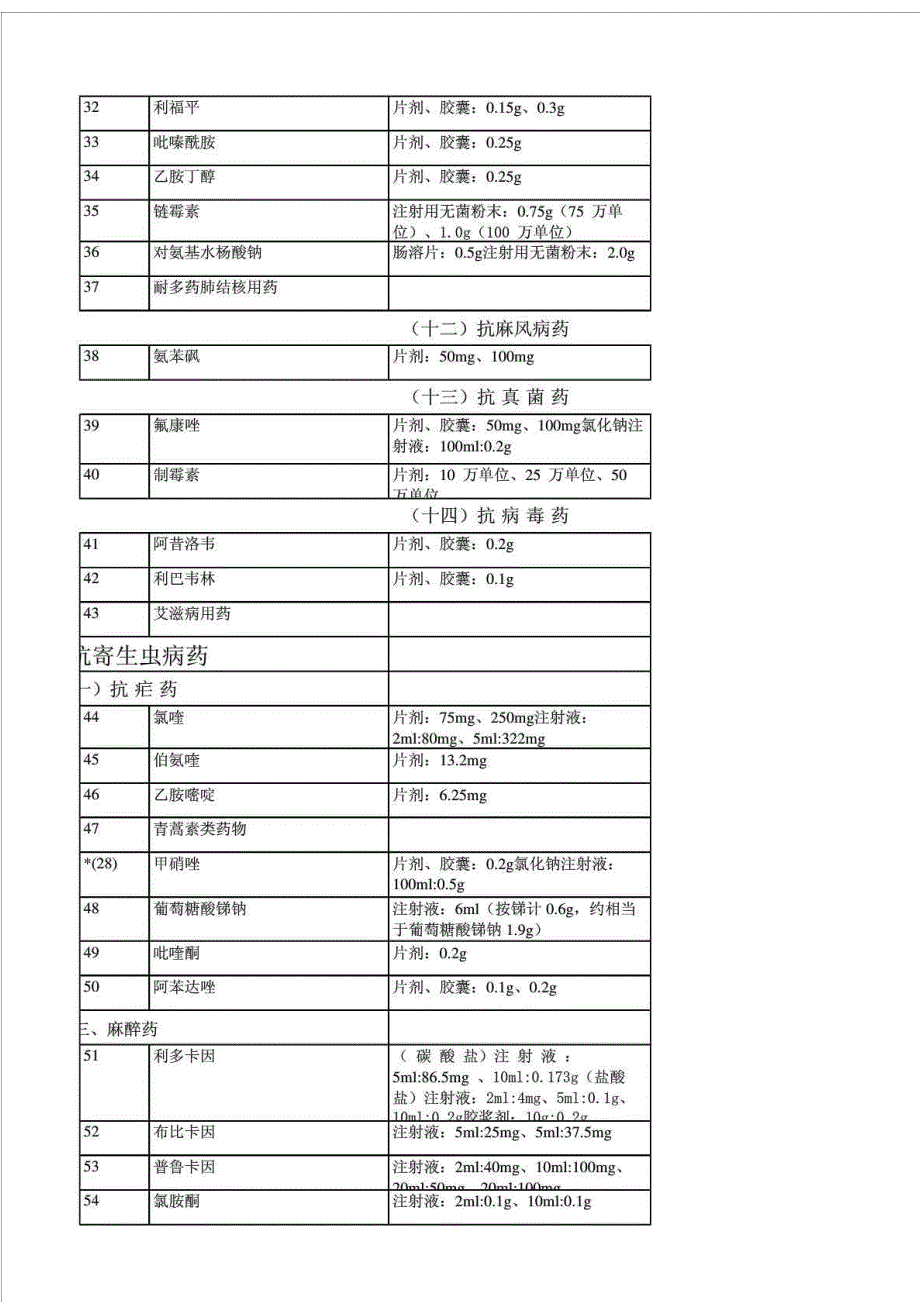 新版国家基药目录.doc_第3页