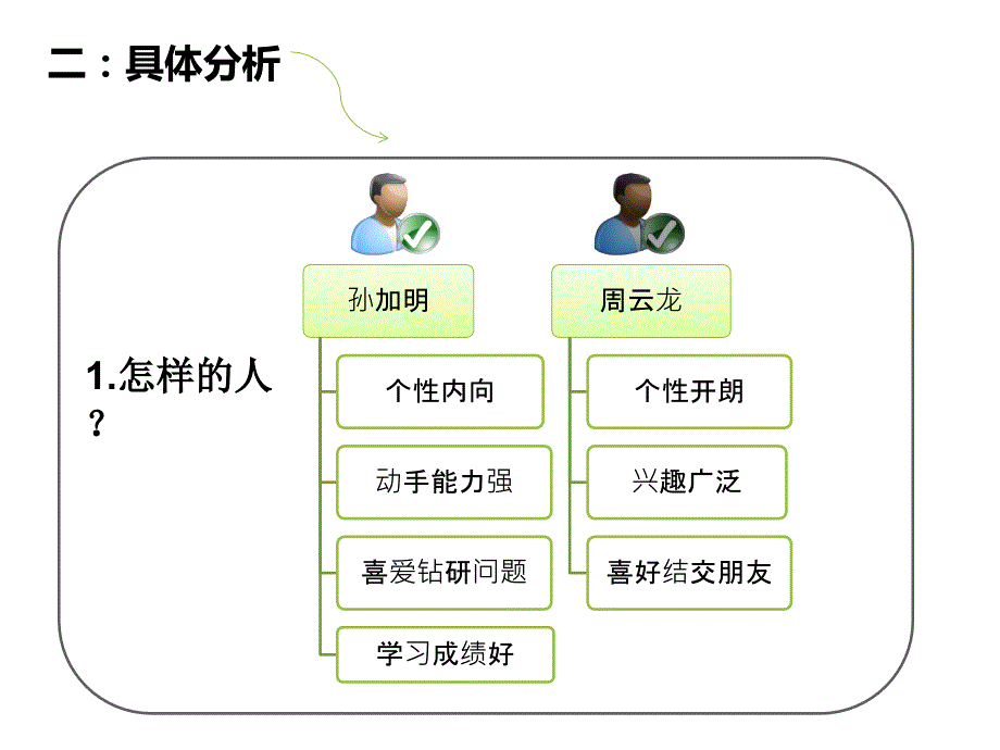 案例分析课件.ppt_第3页