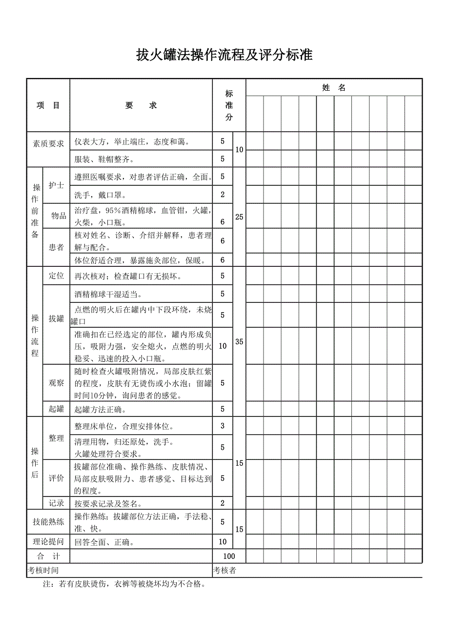拔罐法规范及操作流程.doc_第2页