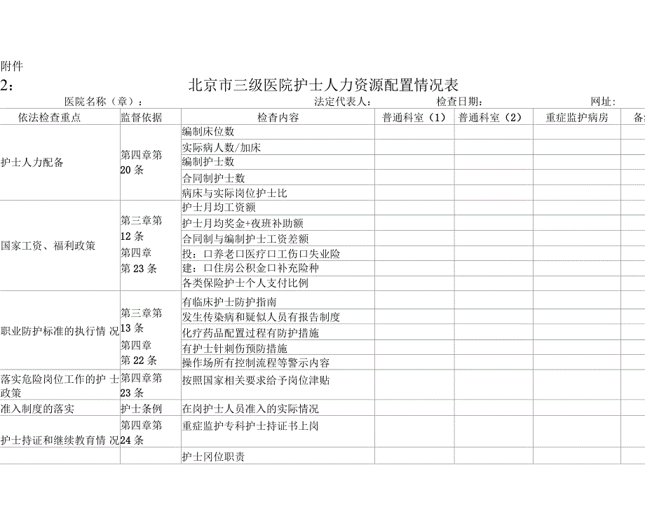 护士条例专项监督检查表.docx_第3页