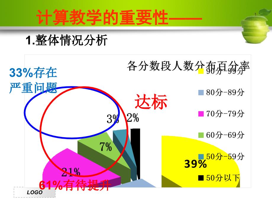 小学数学专题讲座小学数学计算能力的培养.PPT.ppt_第3页