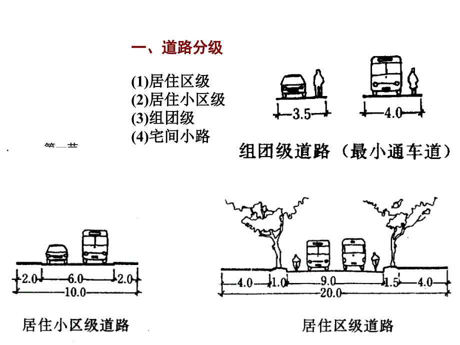 居住区道路系统PPT课件.ppt_第3页