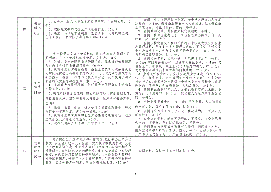 燃气企业安全生产目标管理考核评分细则.doc_第2页