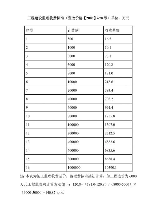 监理收费标准发改价格670号.doc