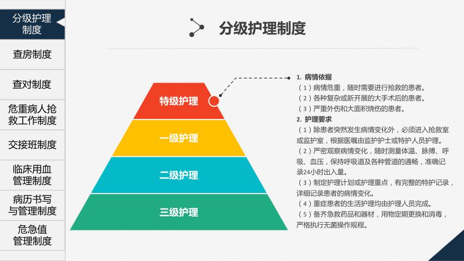 最新18项医疗核心制度ppt课件.ppt_第3页