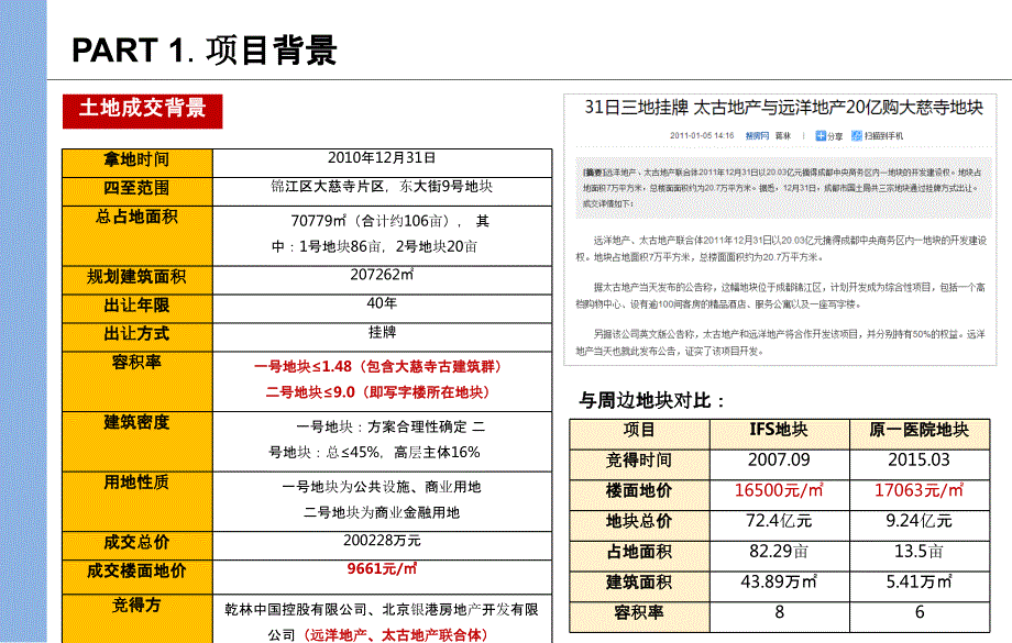 成都远洋太古里案例研究.ppt_第3页