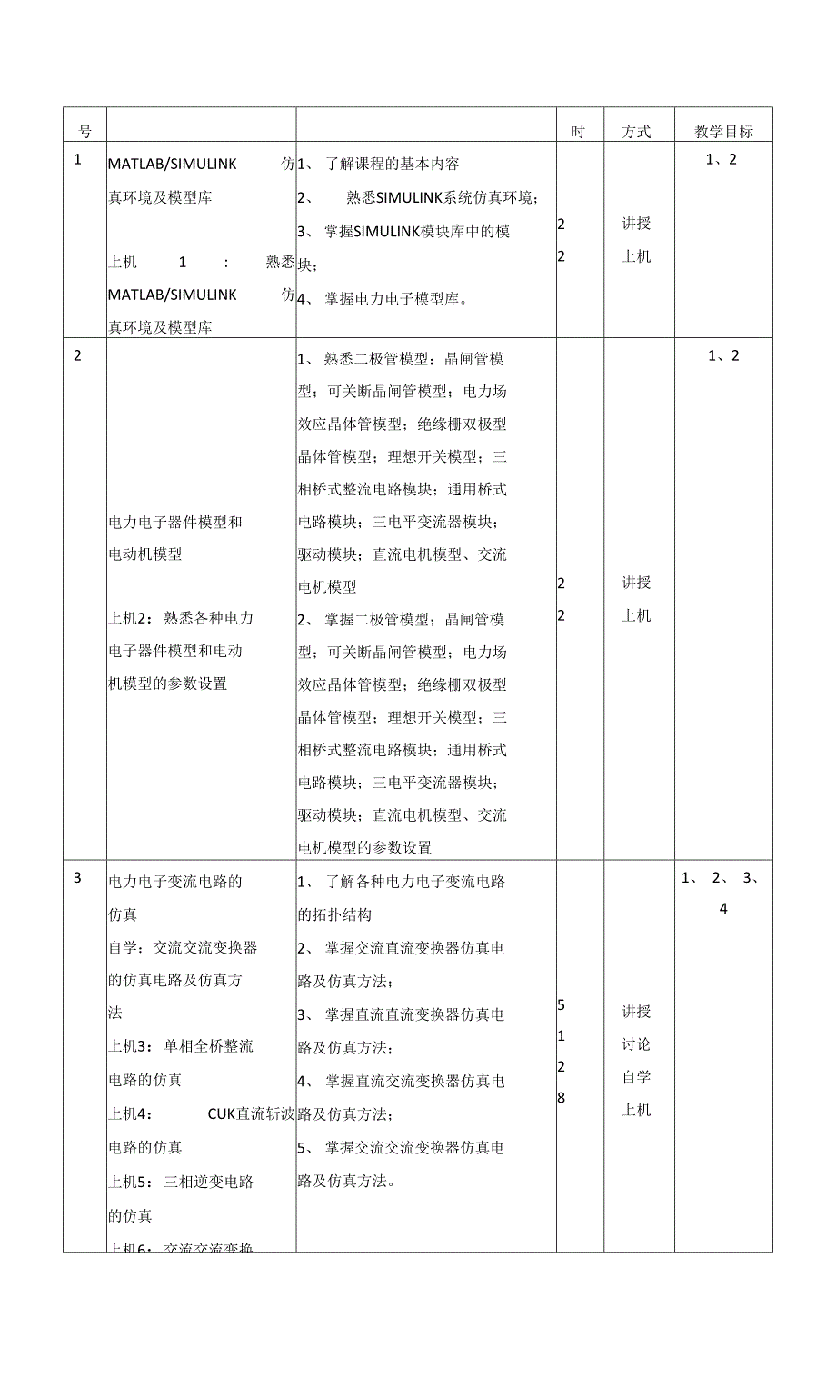 电力电子建模与仿真课程教学大纲本科.docx_第2页