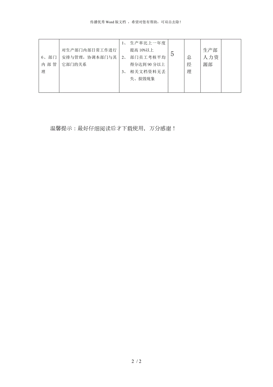 生产厂长绩效考核指标.docx_第2页
