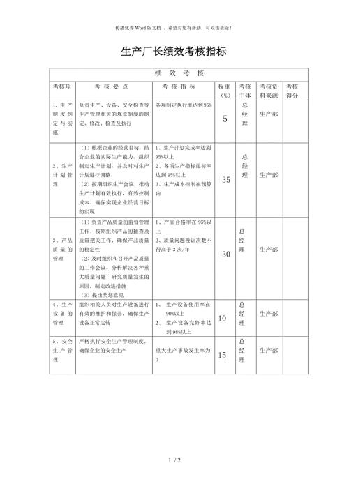 生产厂长绩效考核指标.docx