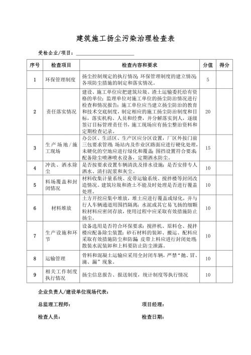 建筑施工扬尘污染治理检查表.doc