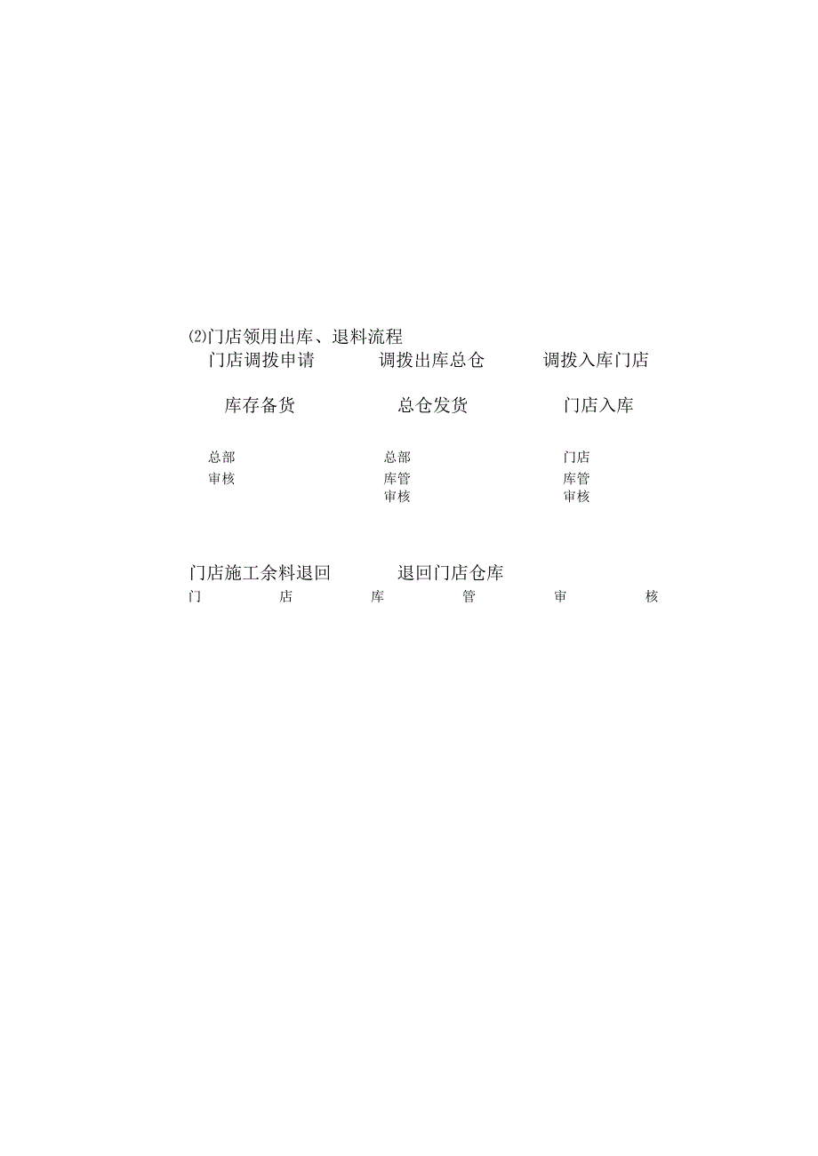 进销存财务流程.docx_第3页