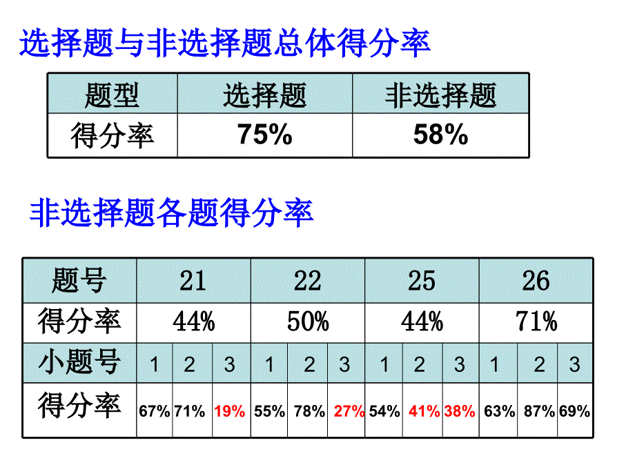 找准信息调用知识表述规范.ppt_第2页