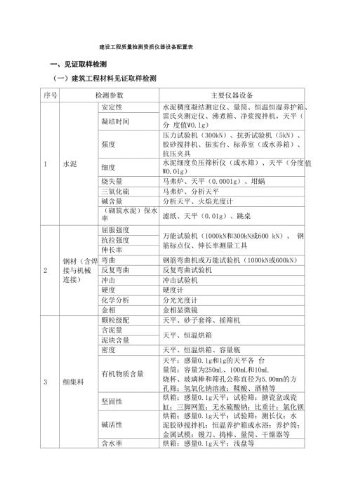 建设工程质量检测资质仪器设备配置表.docx