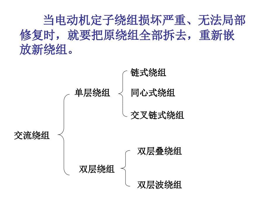 电动机的绕制教学课件PPT.ppt_第2页